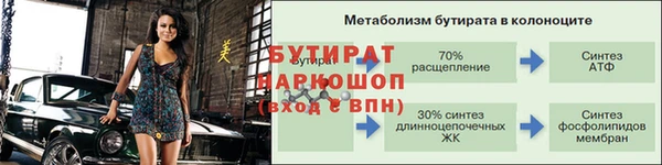 гидропоника Заволжск